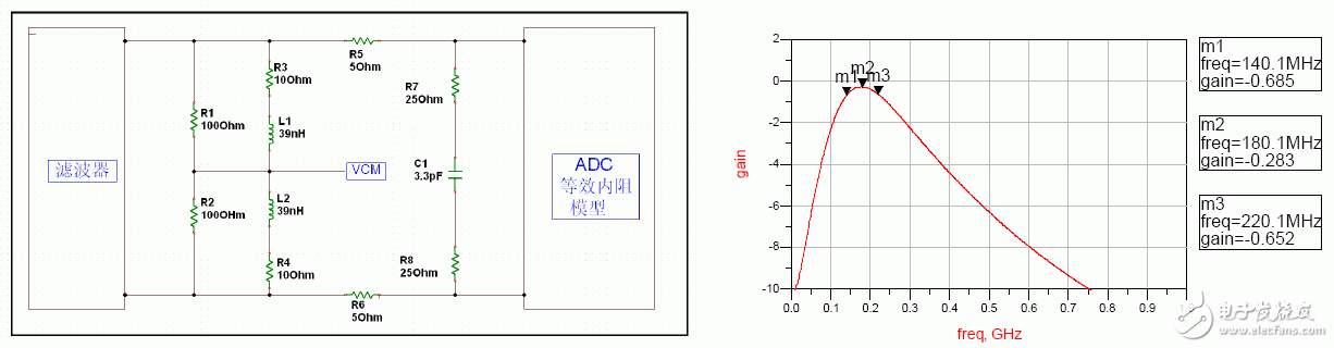  超寬帶系統中ADC 前端匹配網絡設計