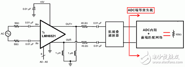  超寬帶系統中ADC 前端匹配網絡設計