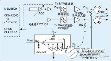  基于RF功率檢測器控制CDMA移動臺和接入終端功率