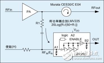  基于RF功率檢測器控制CDMA移動臺和接入終端功率