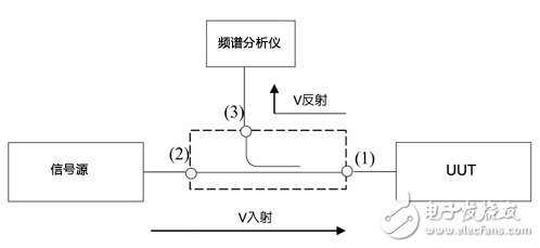  新型射頻及微波校準源測量法