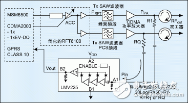 CDMA 系統(tǒng)的閉環(huán)功率控制方法以及高精度RF功率檢測器的應(yīng)用實現(xiàn)介紹