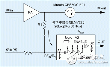 CDMA 系統的閉環功率控制方法以及高精度RF功率檢測器的應用實現介紹