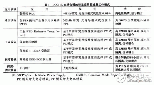  應(yīng)用于隔離放大器的LOC11X線性光耦合器