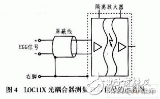  應(yīng)用于隔離放大器的LOC11X線性光耦合器