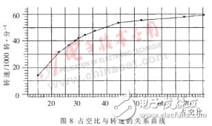 基于MicroStar RTOS的微型渦噴發(fā)動(dòng)機(jī)通用控制系統(tǒng)設(shè)計(jì)