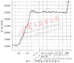 基于MicroStar RTOS的微型渦噴發(fā)動(dòng)機(jī)通用控制系統(tǒng)設(shè)計(jì)