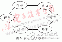 基于MicroStar RTOS的微型渦噴發(fā)動(dòng)機(jī)通用控制系統(tǒng)設(shè)計(jì)