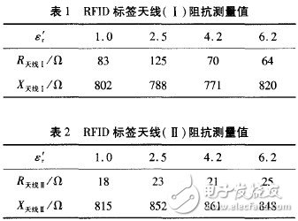 介質環境對標簽天線的影響分析及紙基RFID標簽天線設計實現