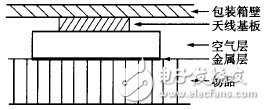 圖9　新RFID標簽( Ⅱ)側面圖