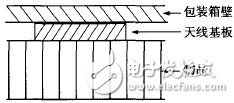 圖3　“RFID 包裝箱”剖面圖