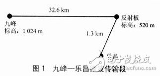  通信工程中天線系統的校準