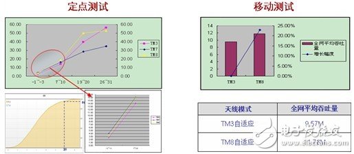  F頻段是快速發展TD－LTE的關鍵[