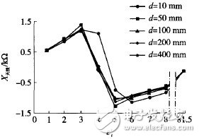  RFID包裝箱標簽天線設計