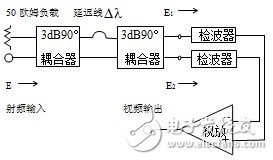  微波鑒頻器的設計