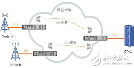  微波時鐘同步設計方案