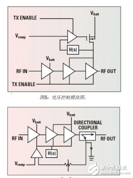  手機RF前端設計挑戰(zhàn)