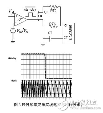 利用降頻和Burst Mode方法在提高待機效率并考慮出現的問題