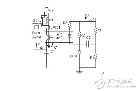 利用降頻和Burst Mode方法在提高待機效率并考慮出現的問題