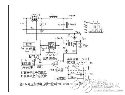  五種新型 PWM反饋控制模式的詳細分析