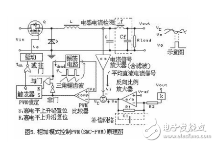  五種新型 PWM反饋控制模式的詳細(xì)分析