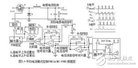  五種新型 PWM反饋控制模式的詳細(xì)分析