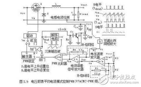  五種新型 PWM反饋控制模式的詳細(xì)分析