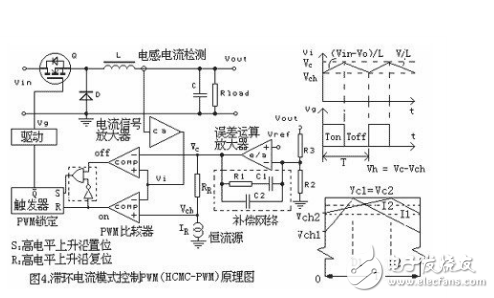  五種新型 PWM反饋控制模式的詳細(xì)分析