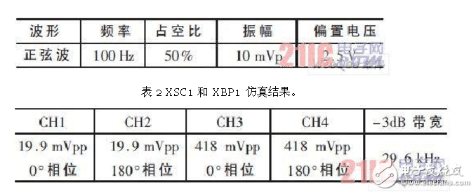 差分放大電路的設(shè)計(jì)原理、仿真和測試方法以及要解決的問題