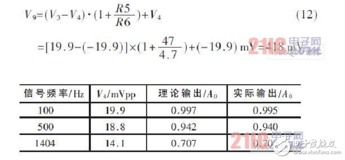 差分放大電路的設(shè)計(jì)原理、仿真和測試方法以及要解決的問題