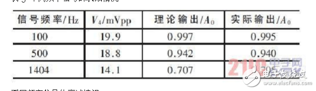 差分放大電路的設(shè)計(jì)原理、仿真和測試方法以及要解決的問題