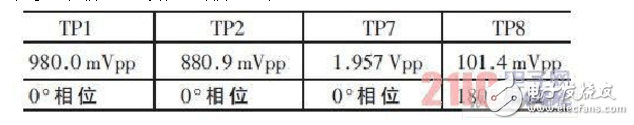 差分放大電路的設(shè)計(jì)原理、仿真和測試方法以及要解決的問題