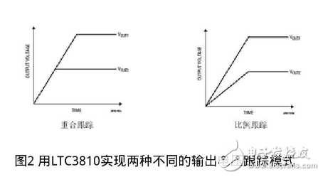 LTC3810讓數據通信系統在嚴酷和難以應付的環境中不受影響