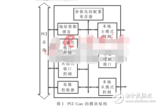 dma控制器由什么組成