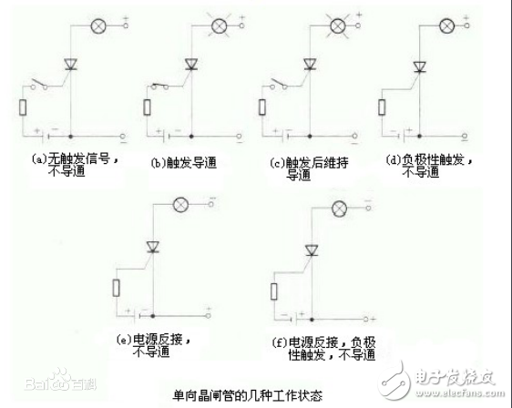 可控硅與晶閘管有什么區別