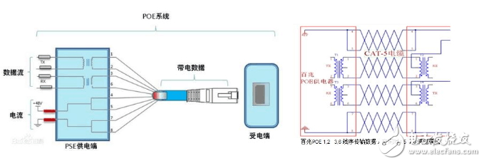 POE供電原理及供電過程總結(jié)分析