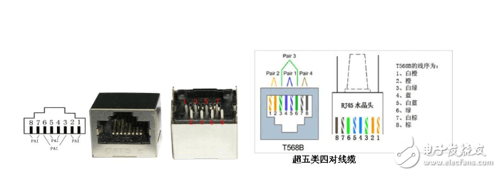 POE供電原理及供電過程總結(jié)分析