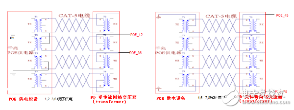 POE供電原理及供電過程總結(jié)分析