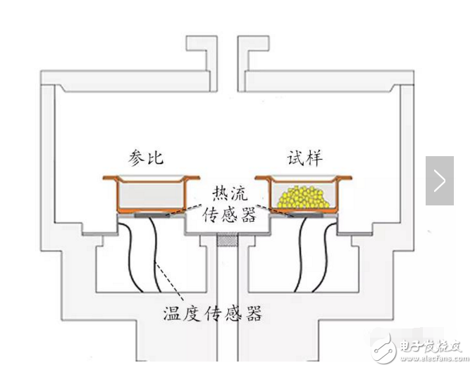 dsc曲線解讀及實例分析