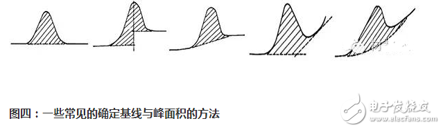 dsc曲線解讀及實例分析