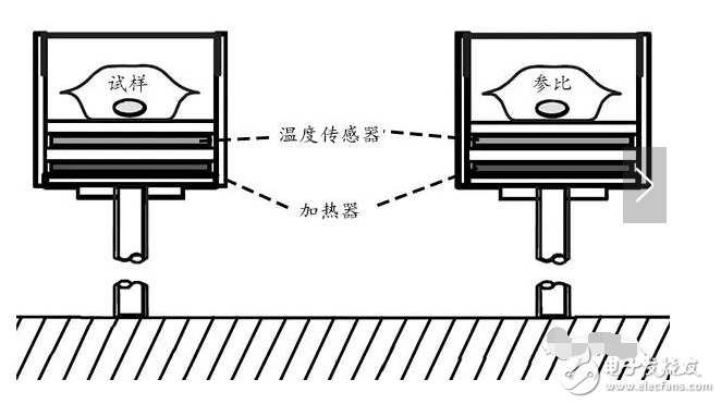 dsc曲線解讀及實例分析