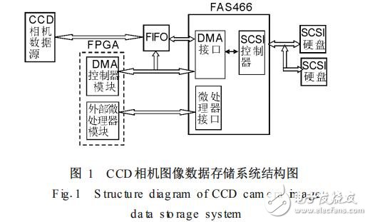 基于FAS466存儲系統(tǒng)的DMA控制器設(shè)計