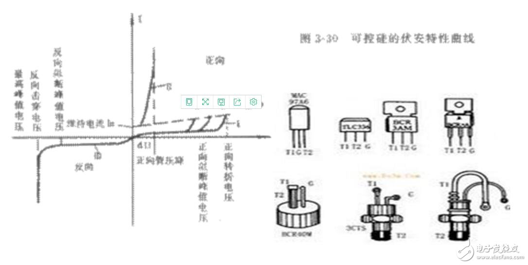 可控硅型號與參數(shù)表