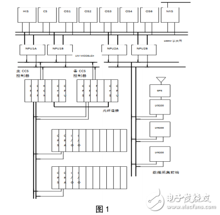 DCS控制系統模件冗余電源的實現