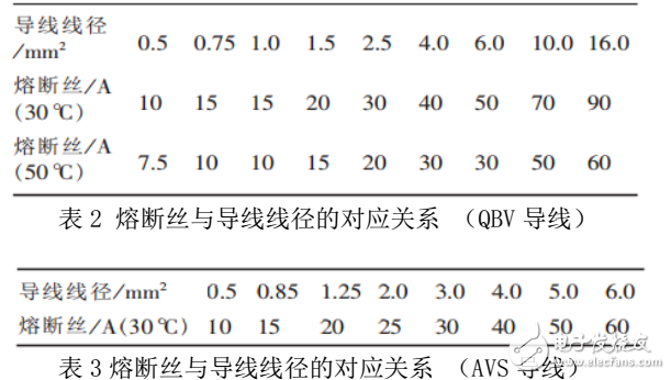 DCS控制系統(tǒng)模件冗余電源的實(shí)現(xiàn)