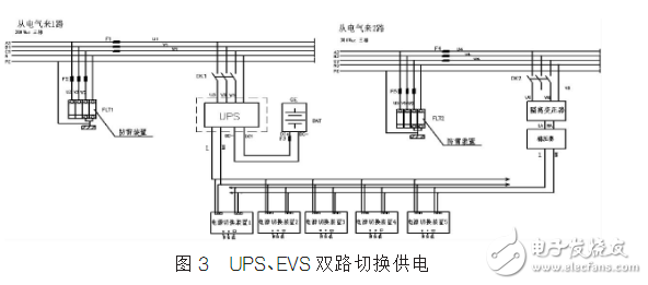 DCS控制系統的供電技術