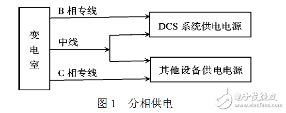 DCS控制系統(tǒng)的供電技術(shù)