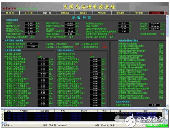 scada燃氣系統的詳細介紹