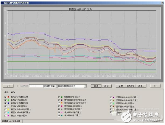 scada燃氣系統的詳細介紹