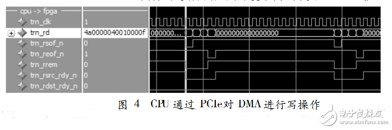 基于FPGA實(shí)現(xiàn)PCI-E接口和DMA控制器設(shè)計(jì)